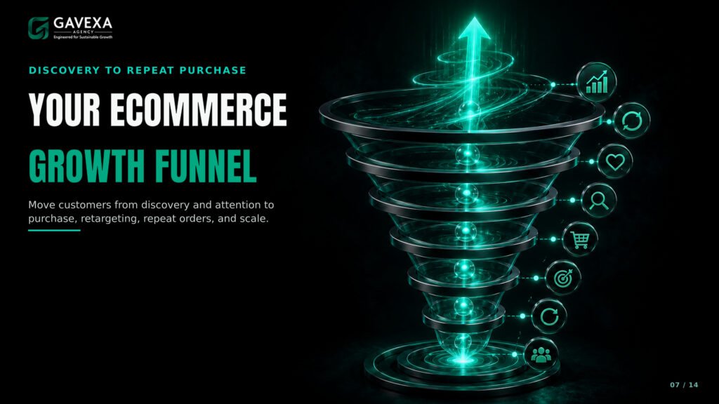 07_ECOMMERCE_GROWTH_FUNNEL