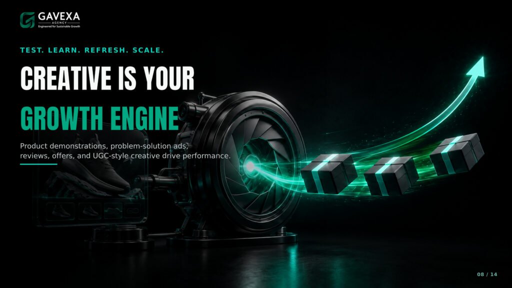 08_CREATIVE_IS_THE_GROWTH_ENGINE