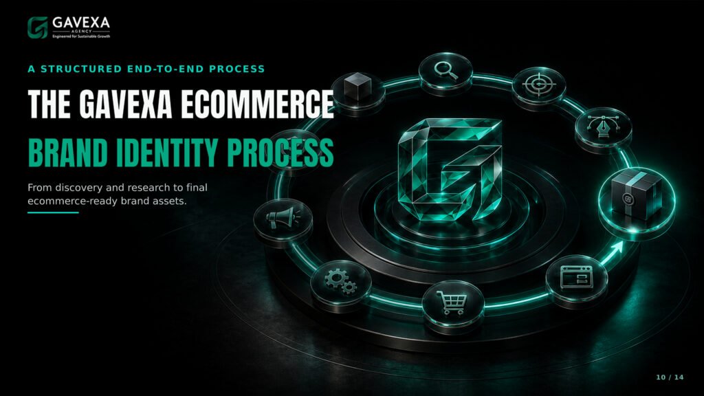 10_GAVEXA_ECOMMERCE_IDENTITY_PROCESS