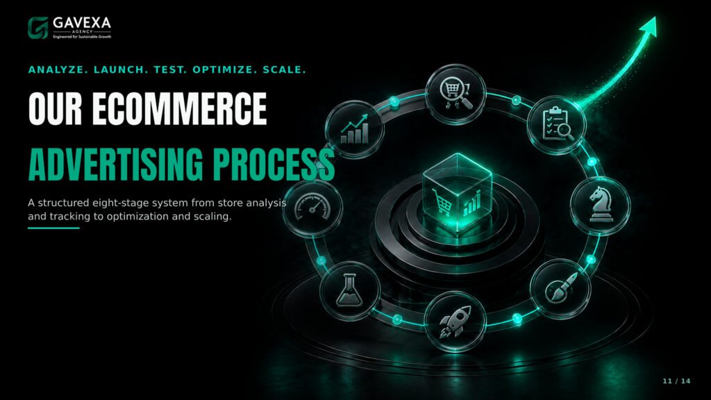 11_ECOMMERCE_ADVERTISING_PROCESS