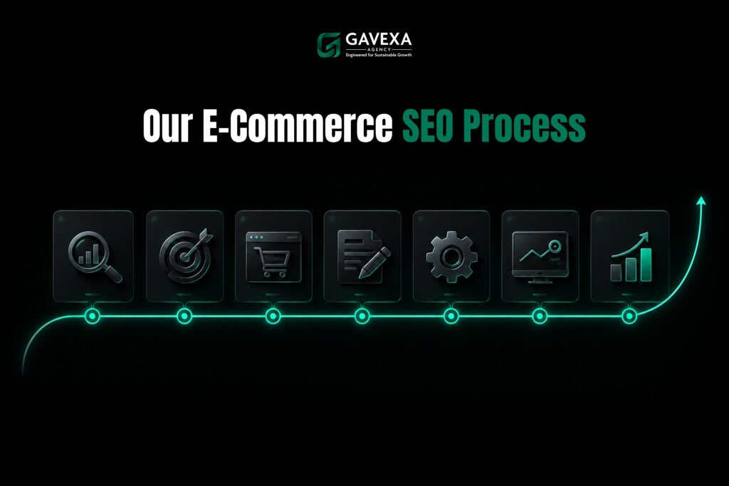 Our E-Commerce SEO Process.jpg (1)