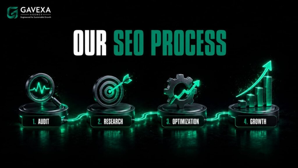 Our SEO Process