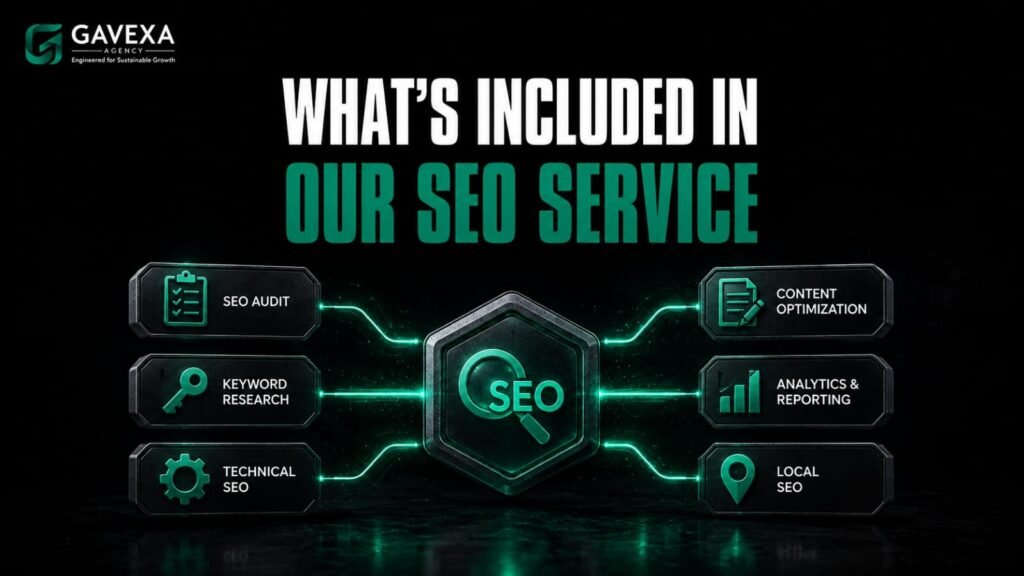 What’s Included in Our SEO Service